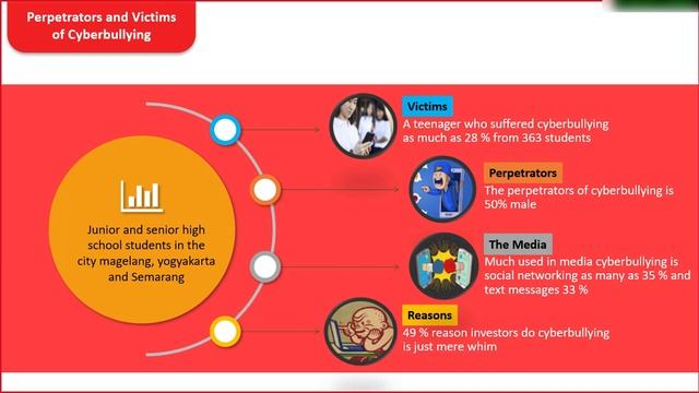 Discuss Academic Article : CYBERBULLYING AS A NEGATIVE IMPACT OF USING TECHNOLOGY INFORMATION смотреть онлайн
