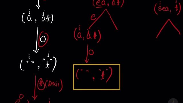 Minimum ASCII Delete Sum for Two Strings | INTUITIVE | Recursion | Memoization | Leetcode-712 смотреть онлайн