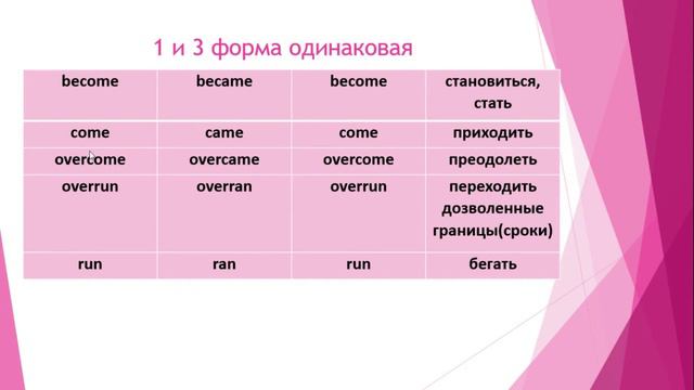 Урок 16.4 Past Simple. Irregular verbs 4( Список неправильных глаголов, 4 блок) смотреть онлайн