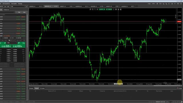 Анализ Forex смотреть онлайн