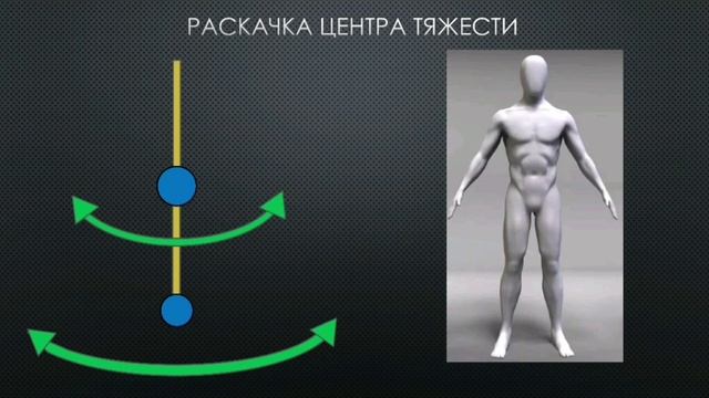 Раскачка центра тяжести. Фланкировка шашкой обучение ШВХКО"Корогод" смотреть онлайн