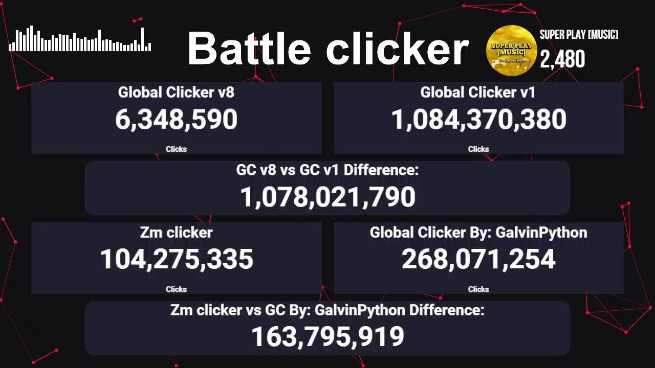 GLOBAL CLICKER IS BACK! | Global Clicker V8 Vs Global Clicker V1 LIVE CLICKS COUNT!