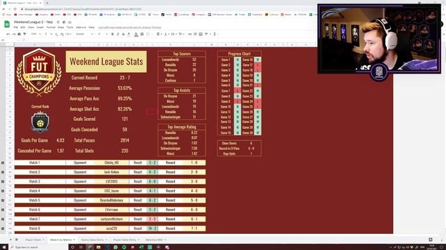 HUGE 22 WIN FUT CHAMPS PLAYER PICK PACK!! - First Owner Road To Glory! #165 смотреть онлайн