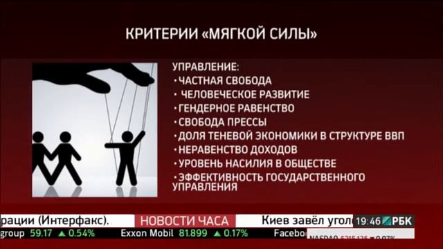 Павловский и Шевченко – Россия не попала в ТОП 30 стран, исповедующих мягкую силу смотреть онлайн