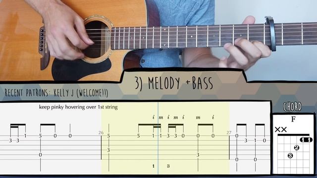 6 levels of Wellerman (Sea Shanty) | Fingerstyle Guitar Tutorial with Tabs and Chords смотреть онлайн