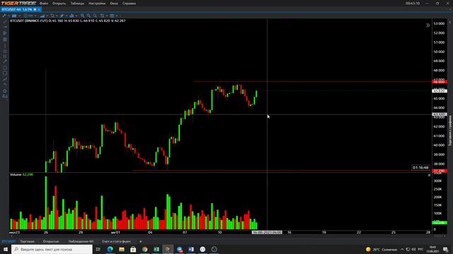 Биткоин даёт понятные вещи. Шорт? смотреть онлайн