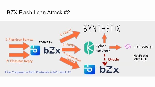 DEOR (Decentralized Oracle) - Flash loan attacks and how DEOR protects against them смотреть онлайн