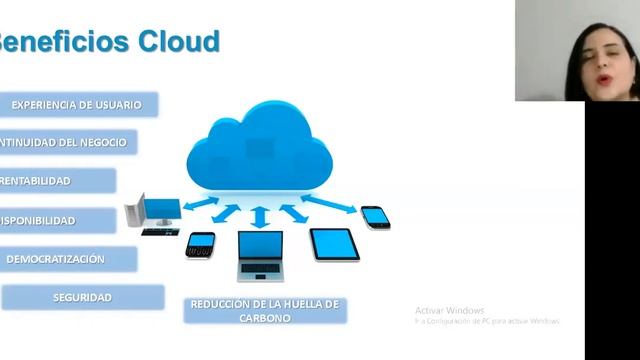 Fundamentos de la nube смотреть онлайн