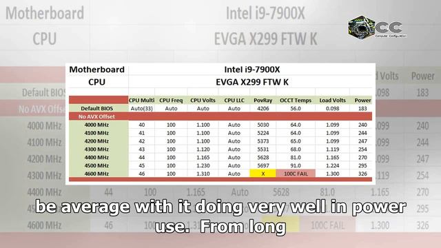 [CC]The EVGA X299 FTW K Motherboard Review: Dual U.2 Ports смотреть онлайн