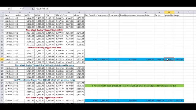 Darvas Box Strategy Advanced Version डारवस बॉक्स स्ट्रेटजी से 23% गिरने वाले शेयर में भी 13% रिटर्न смотреть онлайн