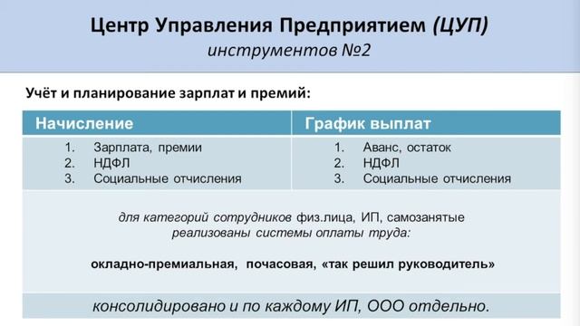 ЦУП Видео №02. Обзор возможностей смотреть онлайн