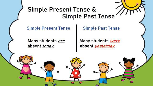 Learn Simple Present Tense & Simple Past Tense смотреть онлайн