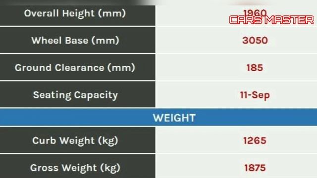 Prince DFSK C37 Van | 11 Seater Cheap Mini Bus смотреть онлайн