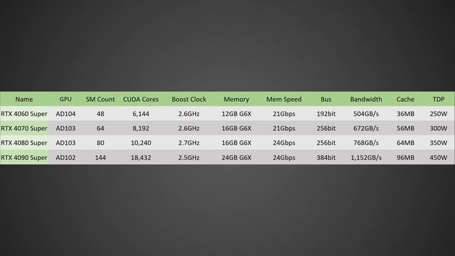 RTX 40 Super Specs, Price, Performance, & Release Date смотреть онлайн