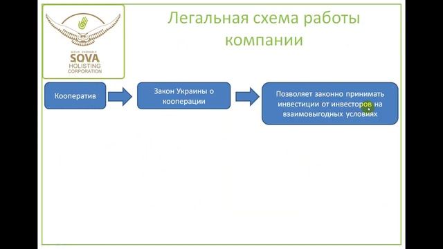 ПК CОВА. Готовый источник дохода. Краткий обзор VK SOVA смотреть онлайн