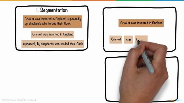 Natural Language Processing In 5 Minutes | What Is NLP And How Does It Work? | Simplilearn смотреть онлайн