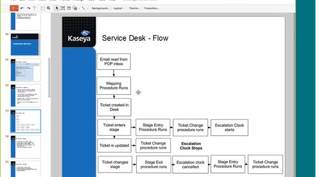Kaseya Support TechJams: Service Desk 1.4 - Part I смотреть онлайн