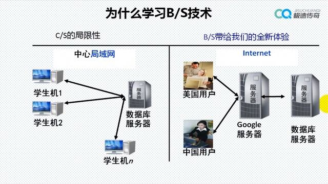 JavaWeb开发实战1：BS架构概念理解，学浪计划 смотреть онлайн