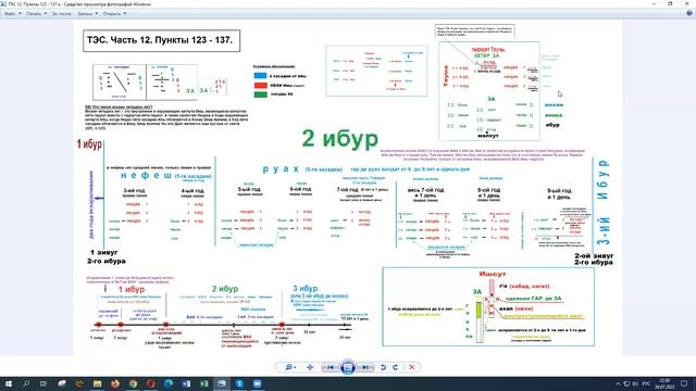ТЭС12 урок 31 пункт 145 от 26 07 2022 смотреть онлайн