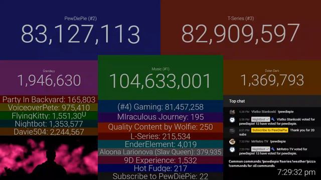 PewDiePie VS T-Series Subscriber Count v3 (~210,000 sub gap) смотреть онлайн