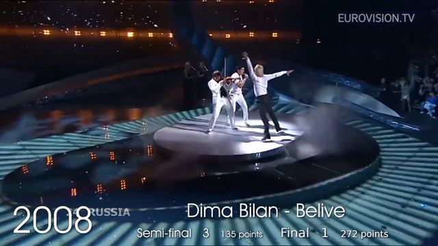 RUSSIA at The Eurovision Song Contest (1994-2019) смотреть онлайн
