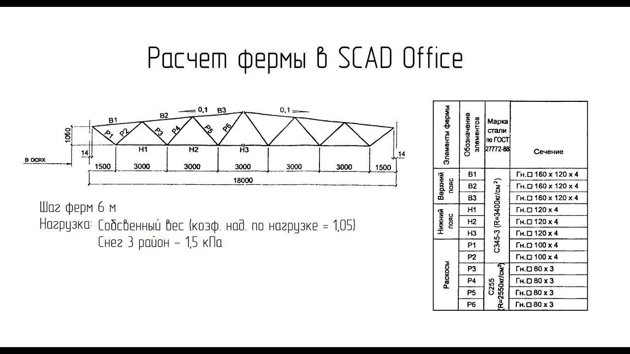Расчет фермы в SCAD Office