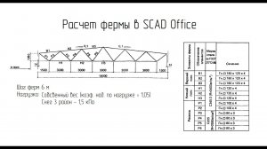 Расчет фермы в SCAD Office