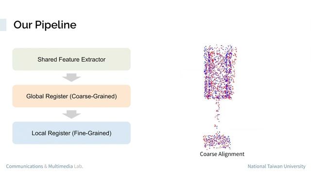 Demo Video -- Coarse to Fine Point Cloud Registration with SE(3)-Equivariant Representations смотреть онлайн