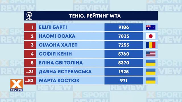 Андрей Ярмоленко восстановился после травмы и вернулся к тренировкам / #XSPORTNEWS смотреть онлайн