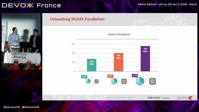 Comment faire tourner une JVM de 16 To, par ceux qui l'ont fait (Antoine Chambille - Romain Colle) смотреть онлайн