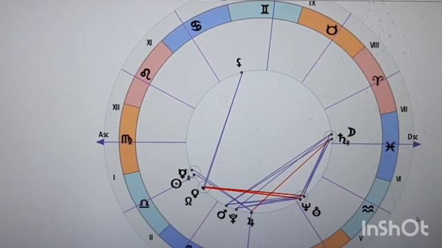 Красота и правосудие. Аспекты юриста в натальной карте. Как приходят деньги? смотреть онлайн