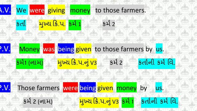 A.V. - P.V. (Past Continuous Tense - 1) Affirmative & Negative Sentences смотреть онлайн