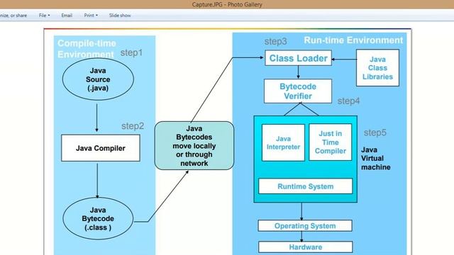 Why JAVA ? смотреть онлайн
