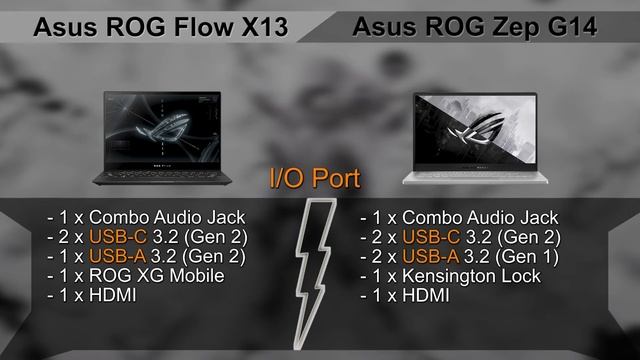 Asus ROG Flow X13 GTX 1650 Max-Q vs Asus ROG Zephyrus G14 RTX 3050 Ti 1 Agt смотреть онлайн