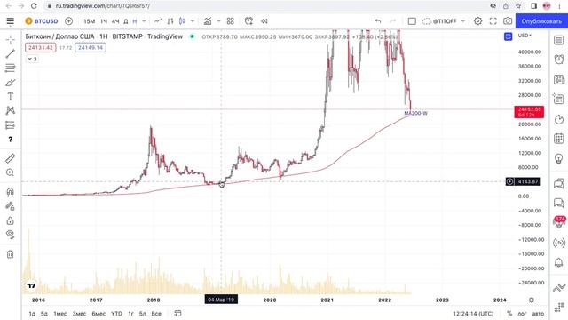 ЛУЧШИЕ ПОКУПКИ ПО БИТКОИНУ ПРЯМО СЕЙЧАС / Курс биткоина. Обзор.