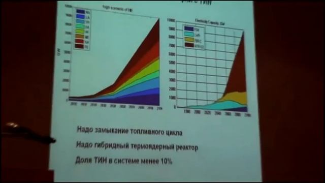 Лекция Алексеева П.Н. - "Стратегия развития АЭ" смотреть онлайн