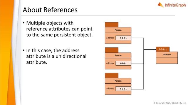 InfiniteGraph DO - Attribute Structures - Reference Attributes смотреть онлайн