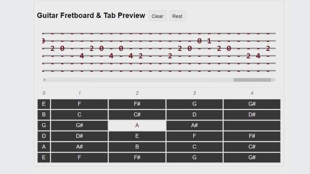 Aytekin Ataş - Mockingbird Guitar Tab