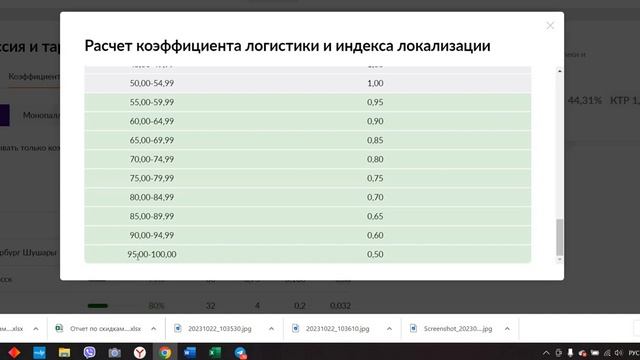 КТР 1.00 коэфицент территориального распределения вайлдберриз смотреть онлайн