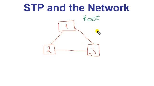 Введение в Cisco STP