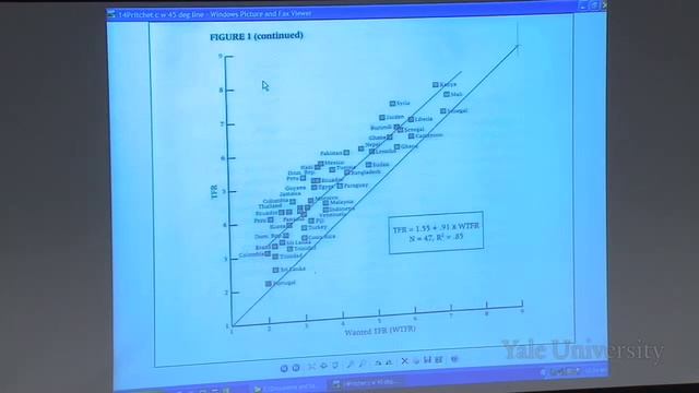 13. Fertility Attitudes and Practices смотреть онлайн