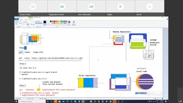 working with git in project смотреть онлайн