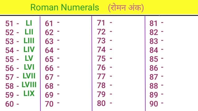 रोमन अंक 1 से 100 तक ? | Roman Numerals 1 to 100 | roman number | roman ank | roman numbers 1 to 10 смотреть онлайн