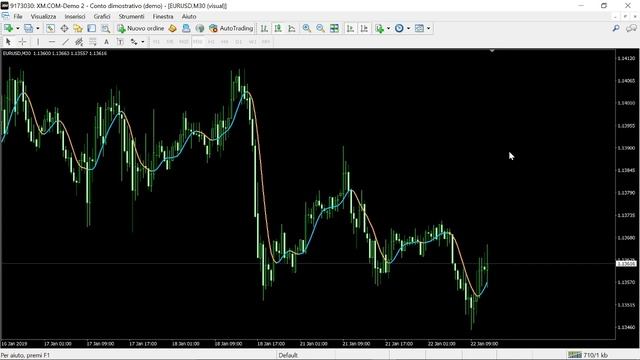 The ALMA (Arnaud Legoux Moving Average) Indicator FREE DOWNLOAD смотреть онлайн