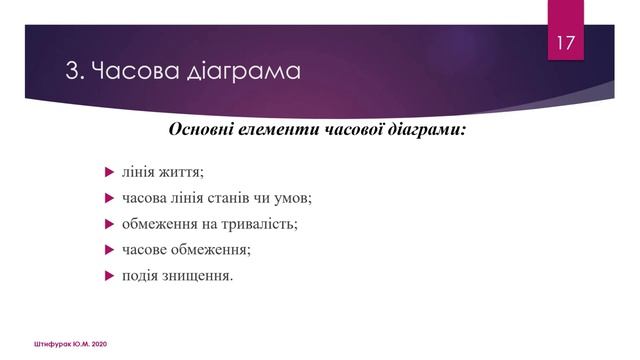 UML 9_3 Часова діаграма (timing diagram) смотреть онлайн