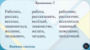 Русский язык. Глагол как часть речи. Роль глаголов в речи. 4 класс. Урок 76