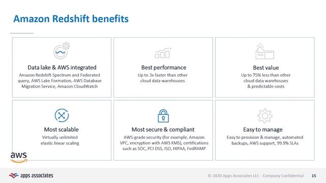 Modernizing your Oracle Applications with AWS Data Lakes and Amazon Redshift смотреть онлайн