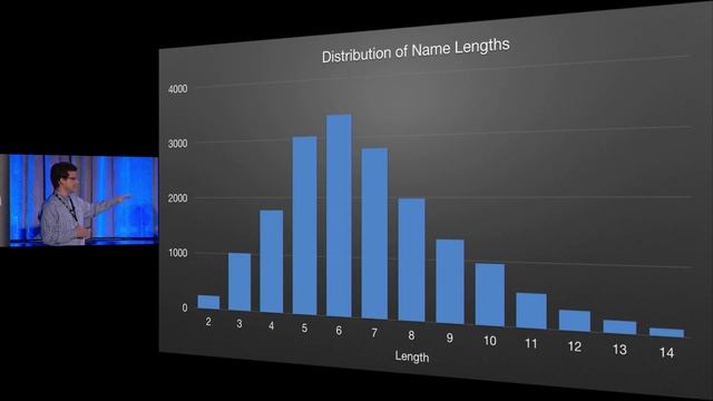What's in a Name? Fast Fuzzy String Matching - Seth Verrinder & Kyle Putnam - Midwest.io 2015 смотреть онлайн
