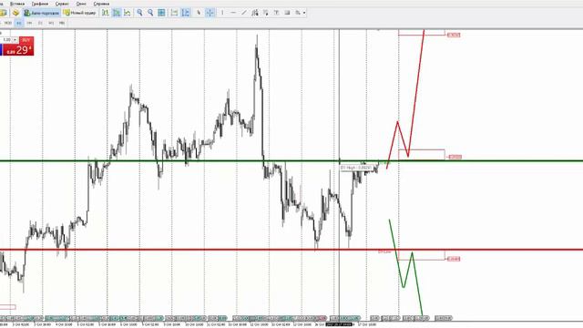 Прогноз рынка форекс на основе системы Price Action с Романом Исаковым 18 октября 2017 смотреть онлайн