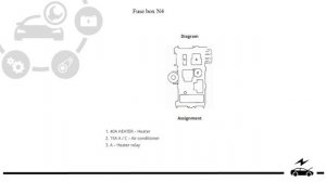 Fuse box diagram Toyota Corolla ae 100 and relay with assignment and their location